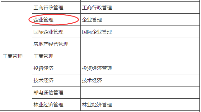 学企业管理能报二级建造师考试吗？