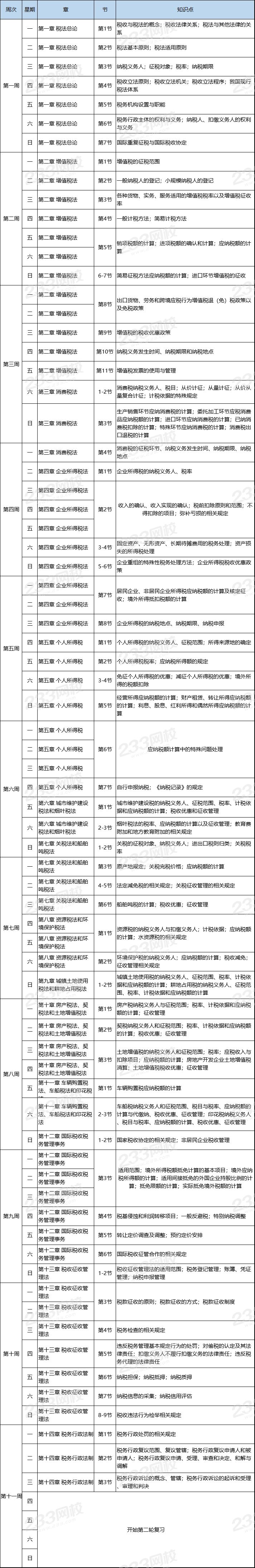 注会税法基础阶段学习计划表.png