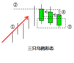 三只乌鸦k线图图片