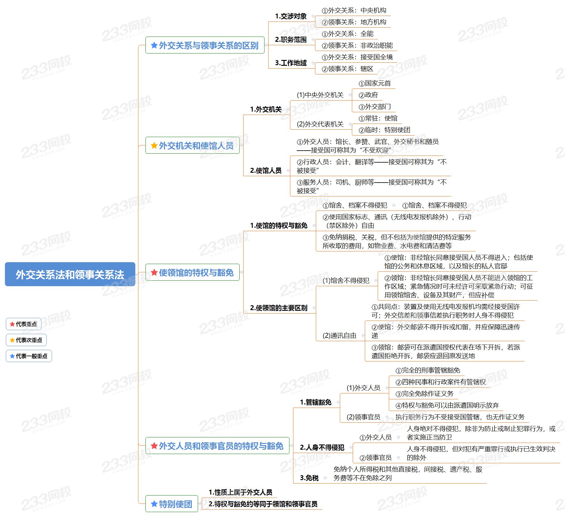 外交关系法和领事关系法.png