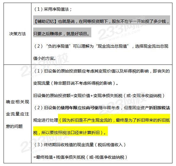 寿命期相同的设备重置决策.png