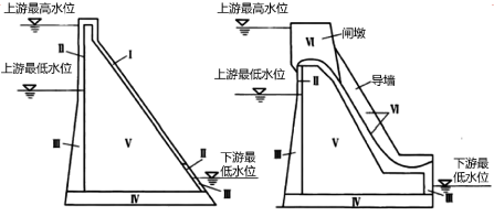 重力坝坝轴线图片