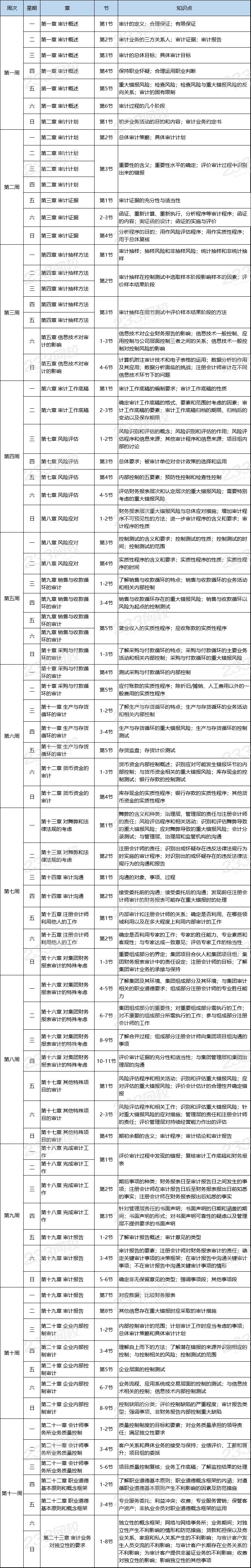 注册会计师《审计》基础阶段学习计划表.png 注册会计师《审计》基础阶段学习计划表.png