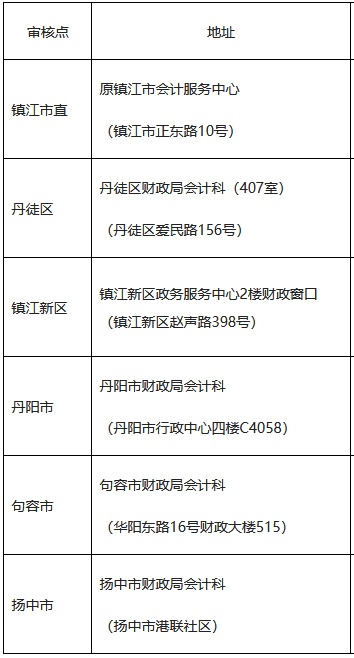 江市各报名审核点.png