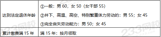 基本养老保险享受条件