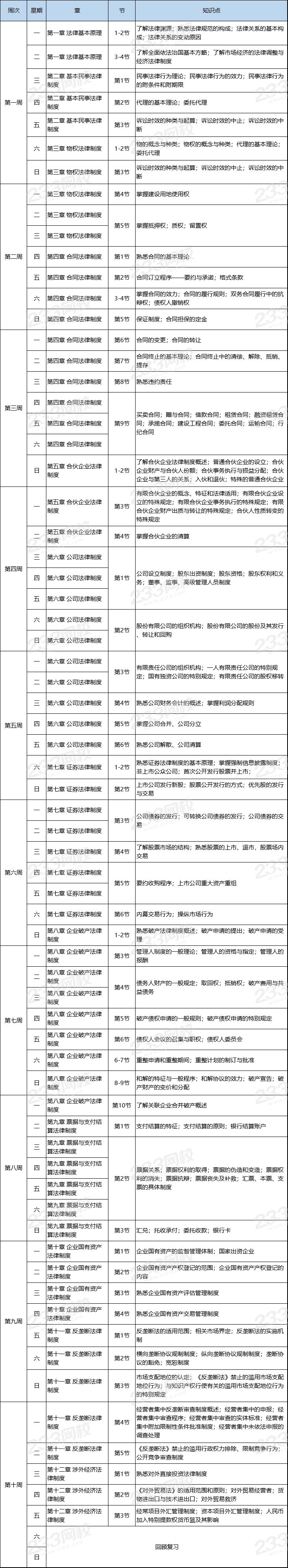 注册会计师《经济法》基础阶段学习计划表.png 注册会计师《经济法》基础阶段学习计划表.png