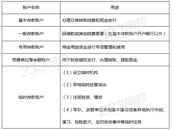 各类具体银行结算账户的开立和使用（答案）.png