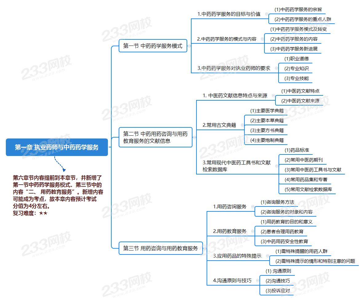 第一章 执业药师与中药药学服务.png