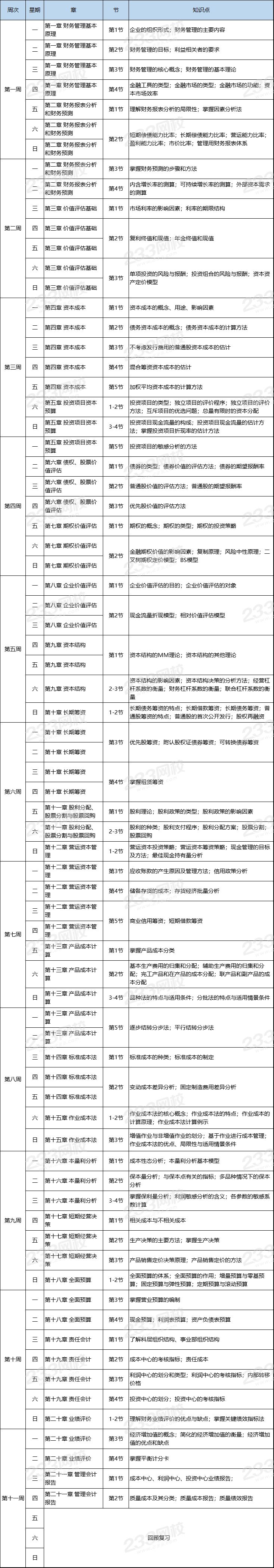 注册会计师《财管》基础阶段学习计划表.png