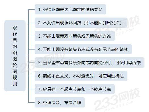 双代号网络图绘图规则.jpg