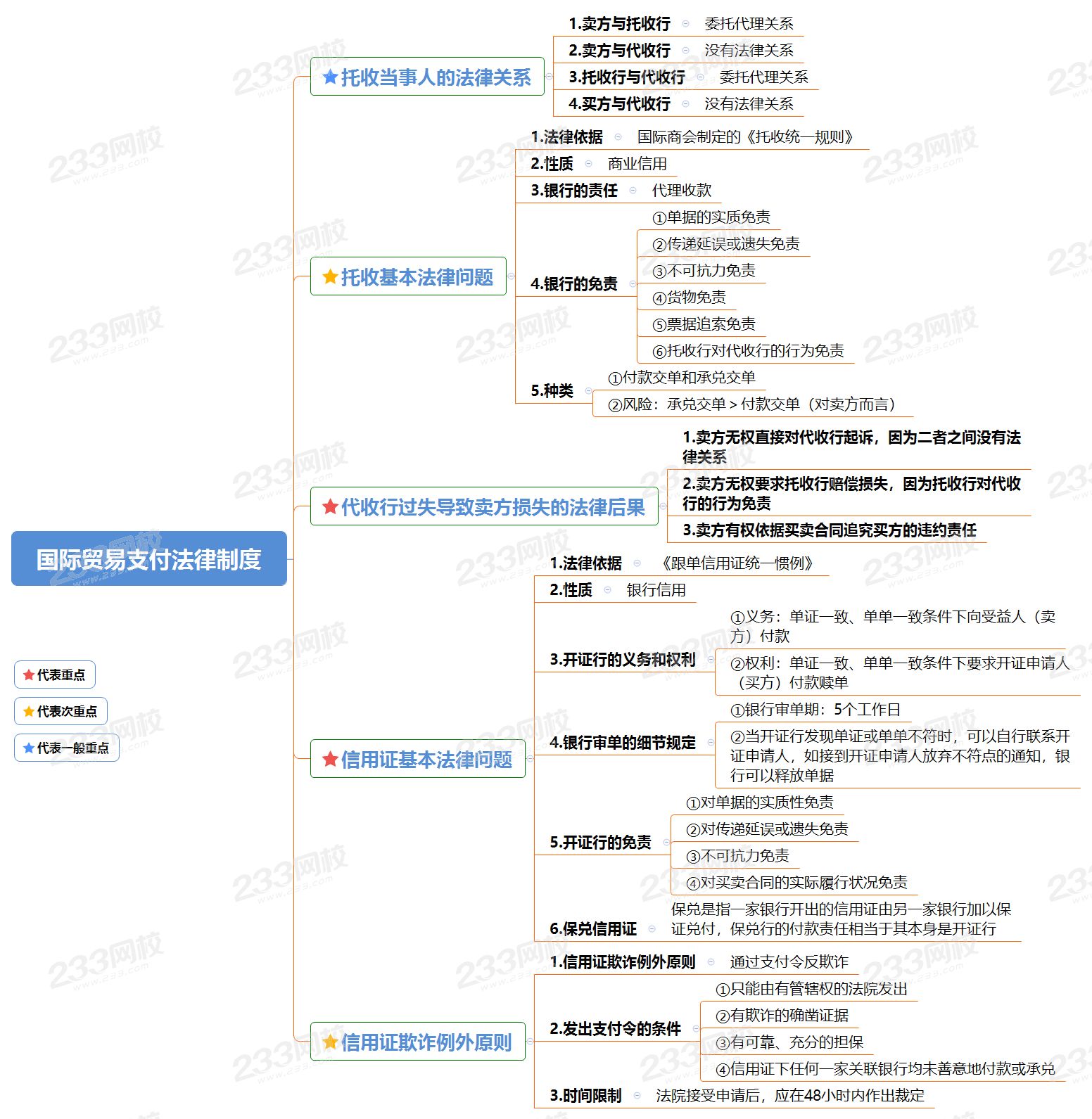 国际贸易支付法律制度.png