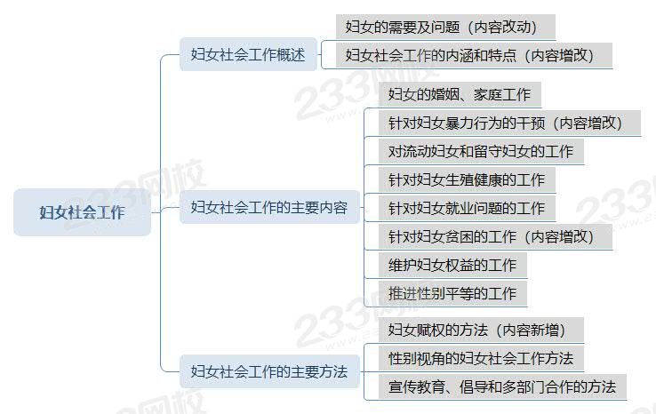 妇女社会工作.jpg