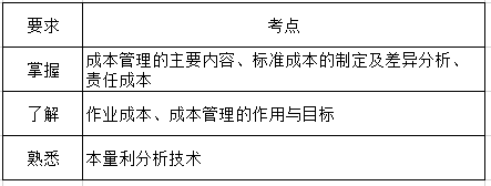 财务管理第八章考纲要求.png