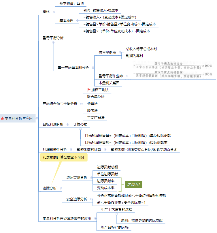 思维导图：第八章　成本管理.png