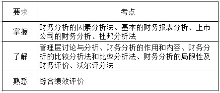 财务管理第十章考纲要求.png