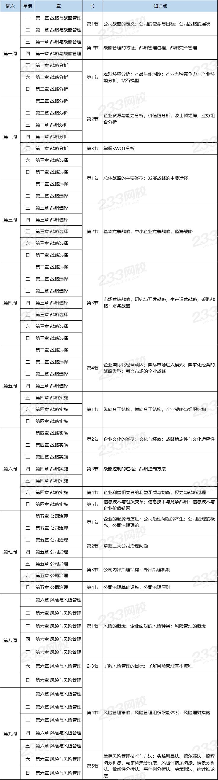 注册会计师《战略》基础阶段学习计划表.png