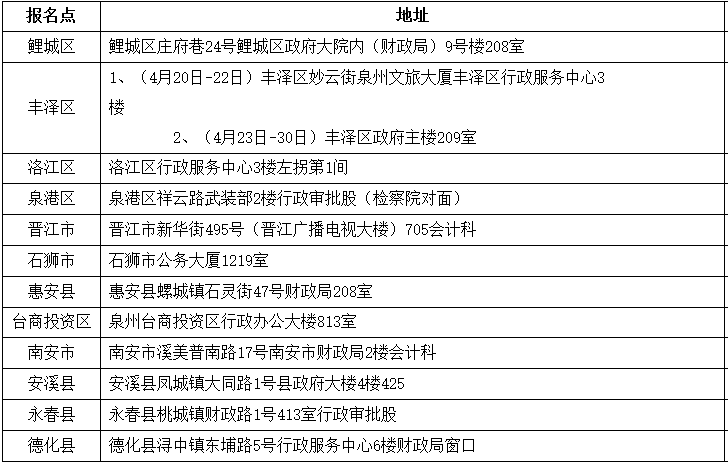 泉州各县（市、区）财政局中级会计证领取地点.png