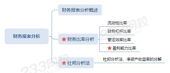 财务报表分析.png