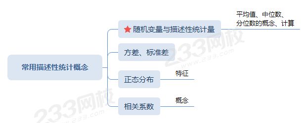 常用描述性统计概念.png