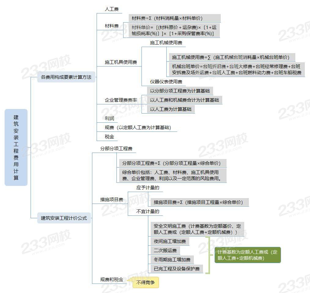 3建筑安装工程费用计算.jpg