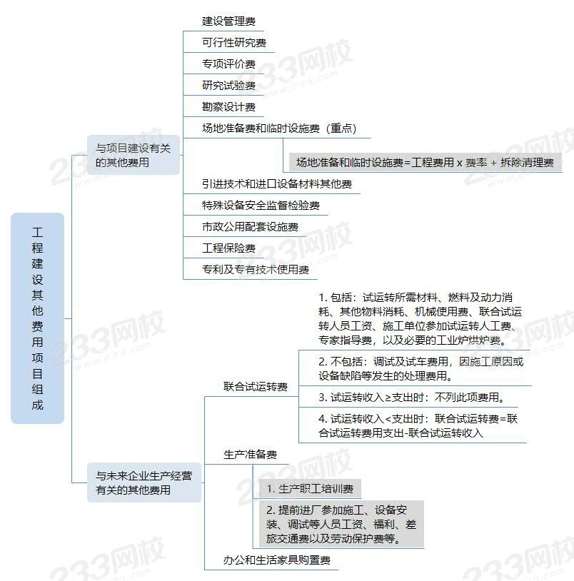 5工程建设其他费用项目组成.jpg