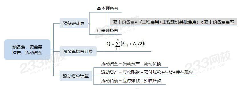 6预备费、资金筹措费、流动资金.jpg