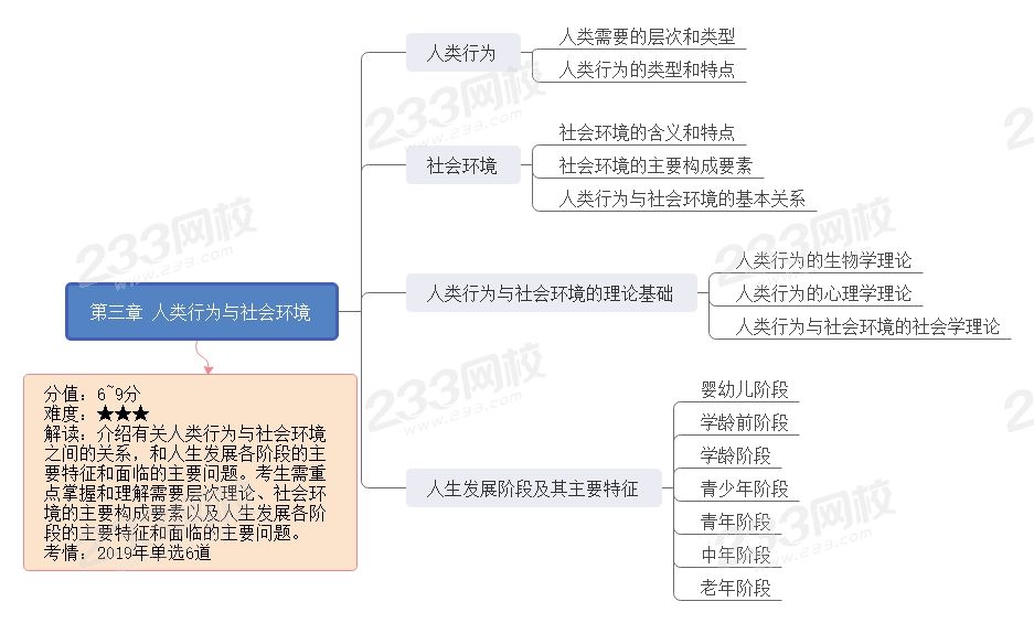 第三章 人类行为与社会环境.jpg