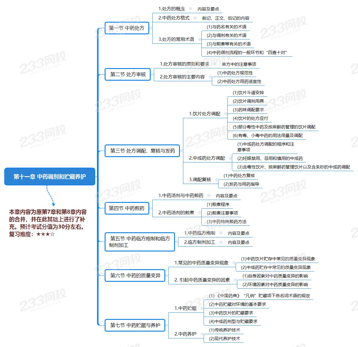 第十一章 中药调剂和贮藏养护.png