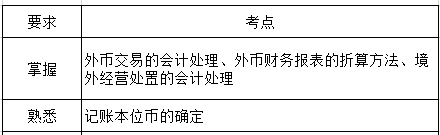 中级会计实务第十四章考纲要求.png