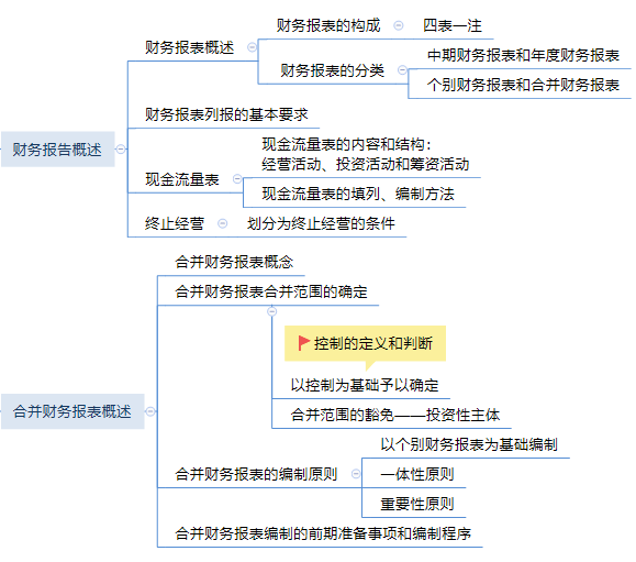 中级会计实务第十五章思维导图.png