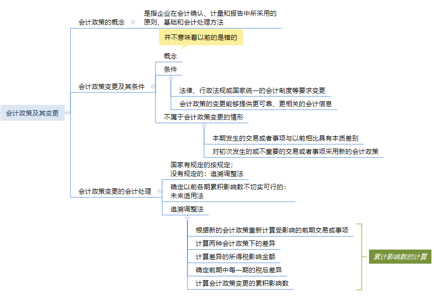 会计实务第十六章思维导图.png