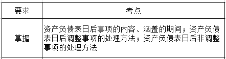 会计实务第十七章考纲要求.png