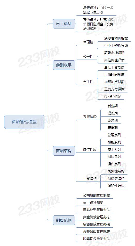 薪酬管理模型.png