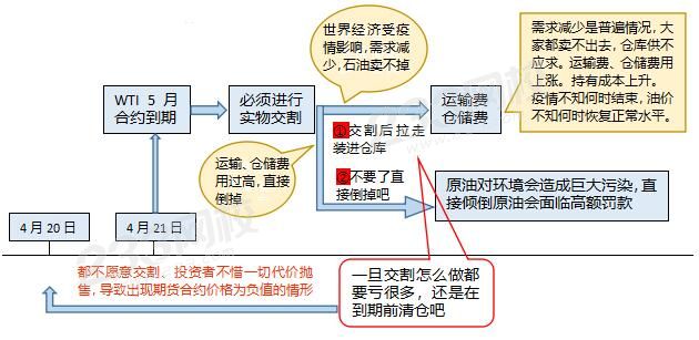 期货合约价格.jpg