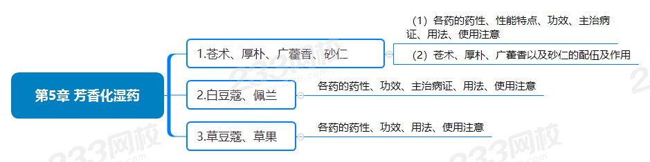 第5章 芳香化湿药.png