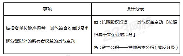 “其他权益变动”明细科目的会计处理.png