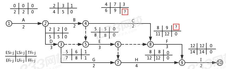 双代号网络图虚线举例图片