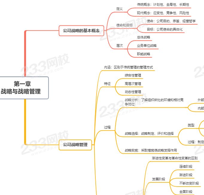 战略第一章思维导图.png