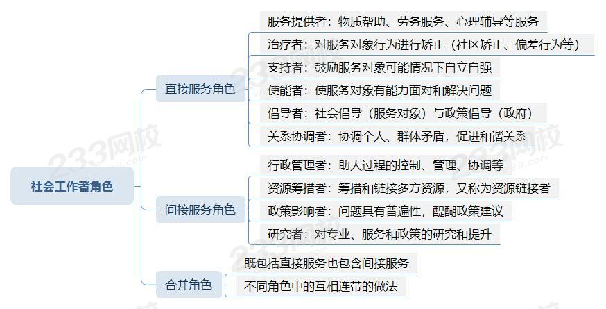 社会工作者角色思维导图.jpg