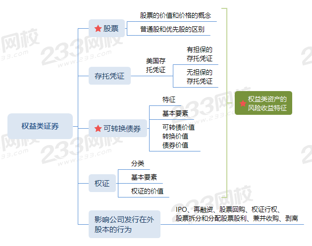 权益类证券.png