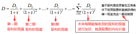 股利贴现模型计算公式.png