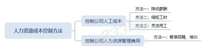 人力资源成本控制方法.png