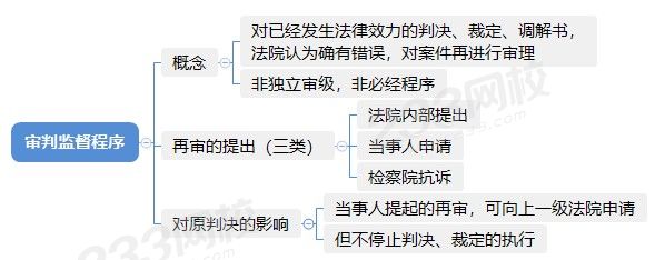 审判监督程序.jpg