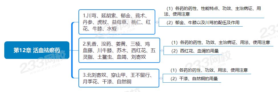 第12章 活血祛瘀药.png