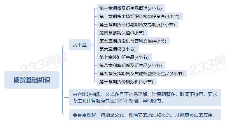 期货基础知识