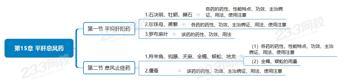 第15章 平肝息风药.png