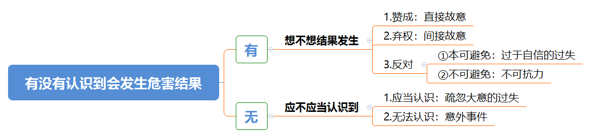 刑法罪过模式.png