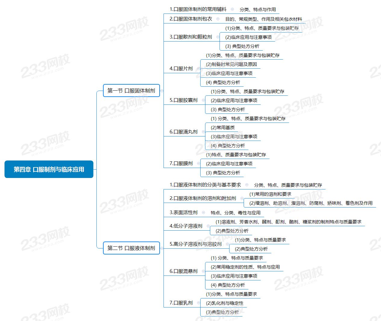 第四章 口服制剂与临床应用.png