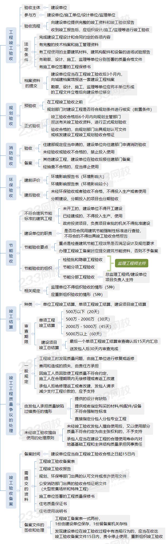 建设工程竣工验收制度.png