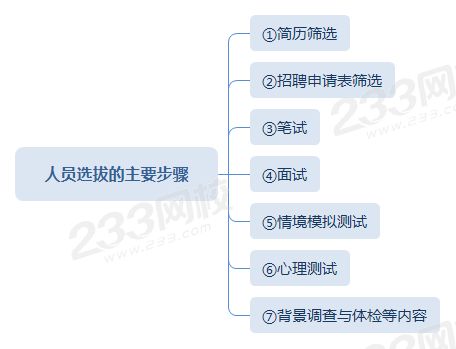 人员选拔的主要步骤.png
